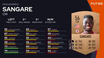 Mohammed Sangare