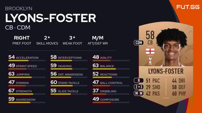 Brooklyn Lyons-Foster