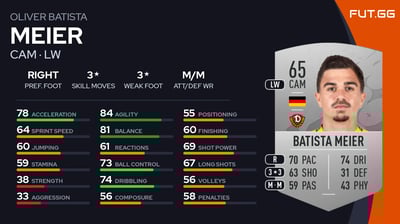 Oliver Batista Meier