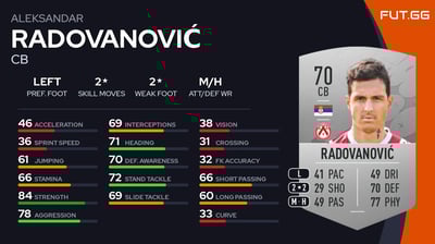 Aleksandar Radovanović