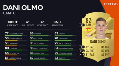 Dani Olmo