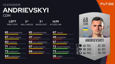 Oleksandr Andrievskyi