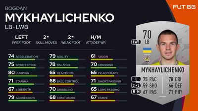 Bogdan Mykhaylichenko