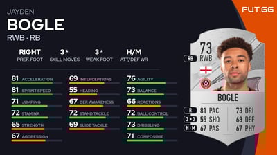 Jayden Bogle
