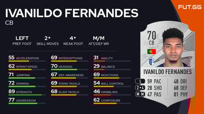 Ivanildo Fernandes
