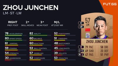 Zhou Junchen