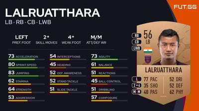 Lalruatthara