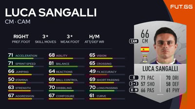 Luca Sangalli