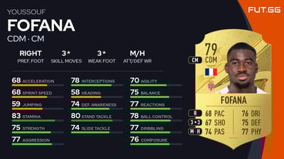 Youssouf Fofana