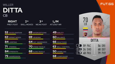 Willer Ditta