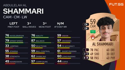 Abdulelah Al Shammari