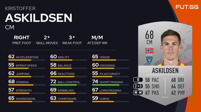 Kristoffer Askildsen