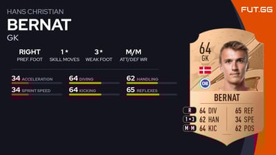 Hans Christian Bernat