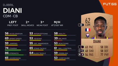 Djibril Diani