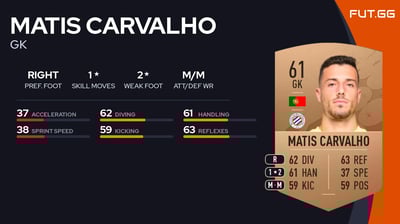Matis Carvalho