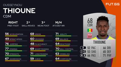 Ousseynou Thioune