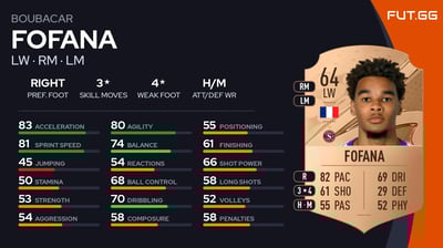 Boubacar Fofana
