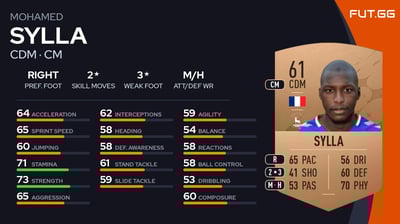 Mohamed Sylla