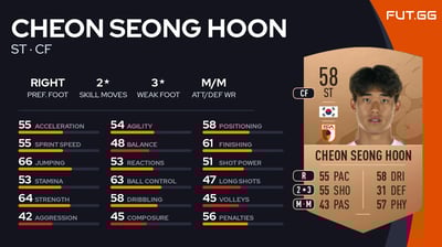 Cheon Seong Hoon
