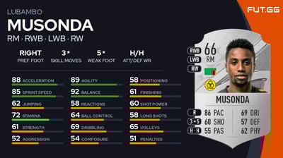 Lubambo Musonda