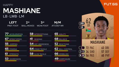 Happy Mashiane