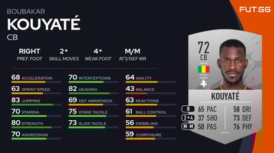 Boubakar Kouyaté