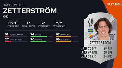 Jacob Widell Zetterström