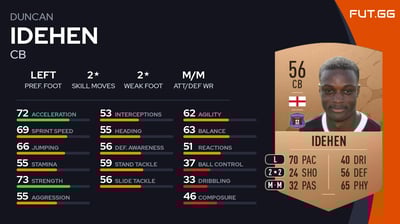 Duncan Idehen