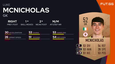 Luke McNicholas