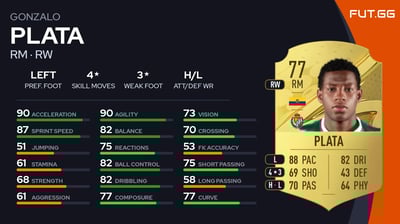 Gonzalo Plata