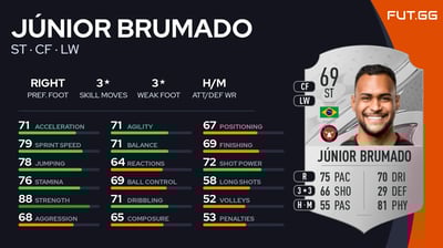 Júnior Brumado