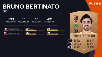 Bruno Bertinato