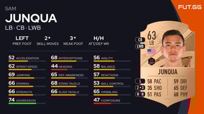 Sam Junqua