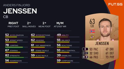 Anders Finjord Jenssen