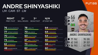 Andre Shinyashiki