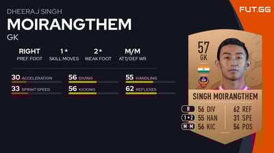 Dheeraj Singh Moirangthem