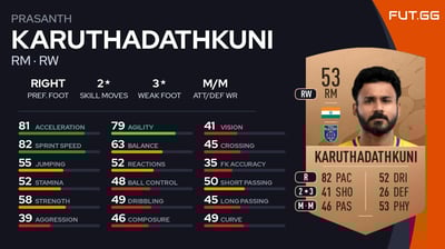 Prasanth Karuthadathkuni