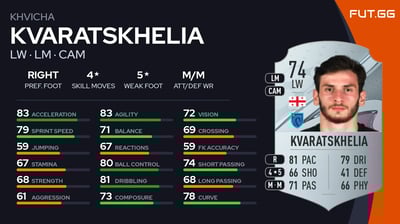 Khvicha Kvaratskhelia