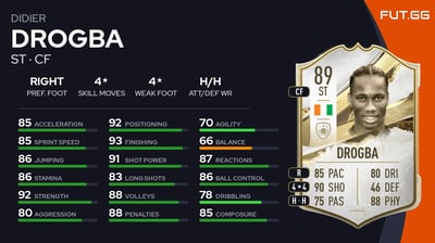 Didier Drogba