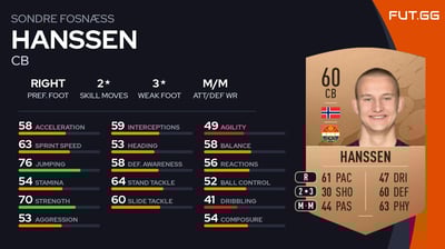 Sondre Fosnæss Hanssen