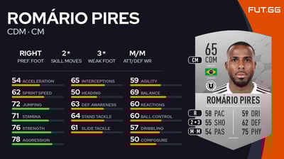 Romário Pires