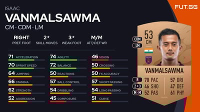 Isaac Vanmalsawma