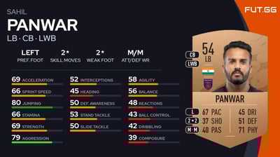 Sahil Panwar