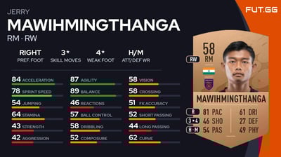 Jerry Mawihmingthanga
