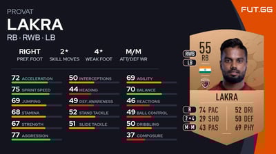 Provat Lakra