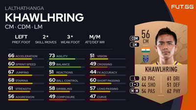 Lalthathanga Khawlhring