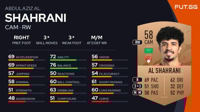 Abdulaziz Al Shahrani