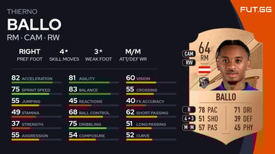 Thierno Ballo