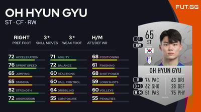Oh Hyun Gyu