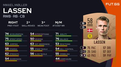 Mikkel Møller Lassen